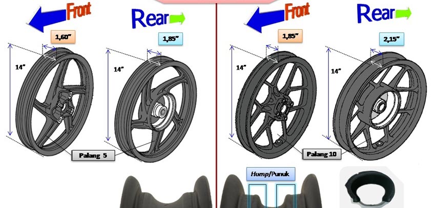 Asik Velg  Honda Vario  150  Plug n Play ke Vario  125 Lawas 