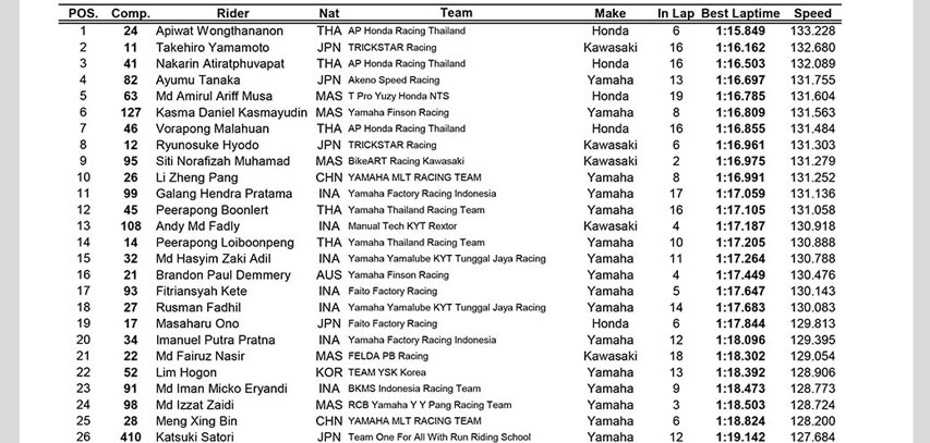 arrc-ap250cc-qtt