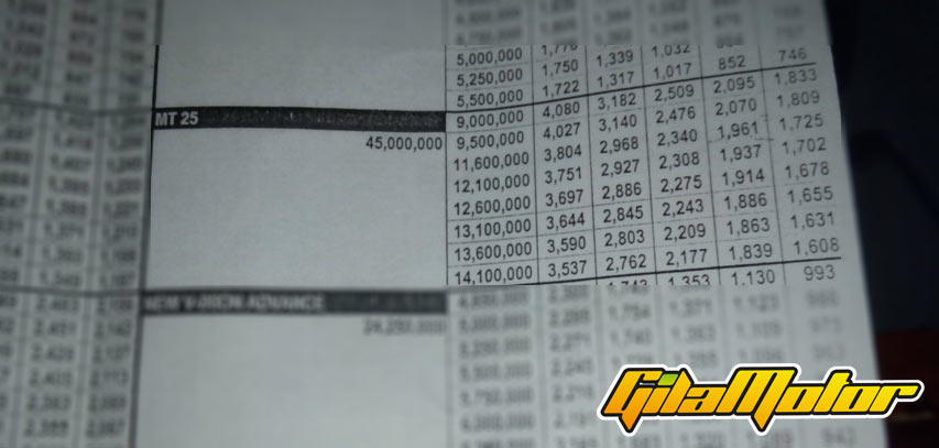 mt-25-harga
