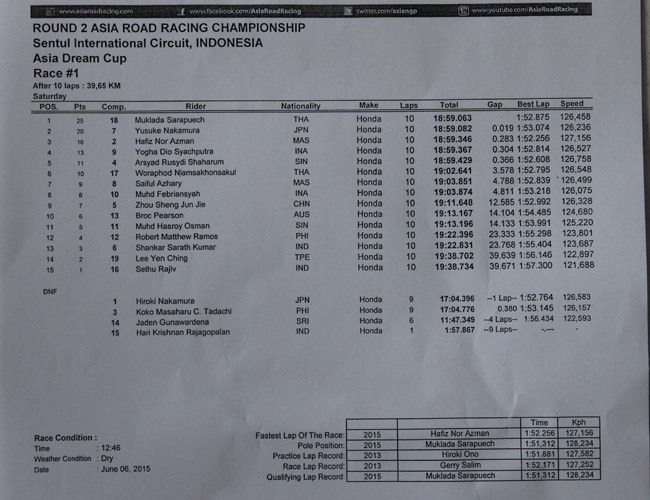 Asia-Dream-Cup-Race-1-Sentul-Honda-2015