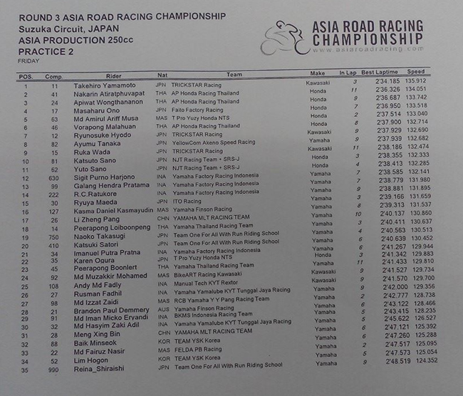 ARRC-AP250-Seri3-Suzuka-FP2