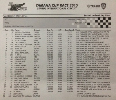 Yamaha-Cup-Race-Final-Sentul-Kualifikasi-YCR2-2