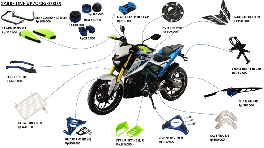 Aksesoris Yamaha Xabre Beragam Harga Mulai Rp 100 Ribu Aksesoris Yamaha Xabre Beragam Harga Mulai Rp 100 Ribu