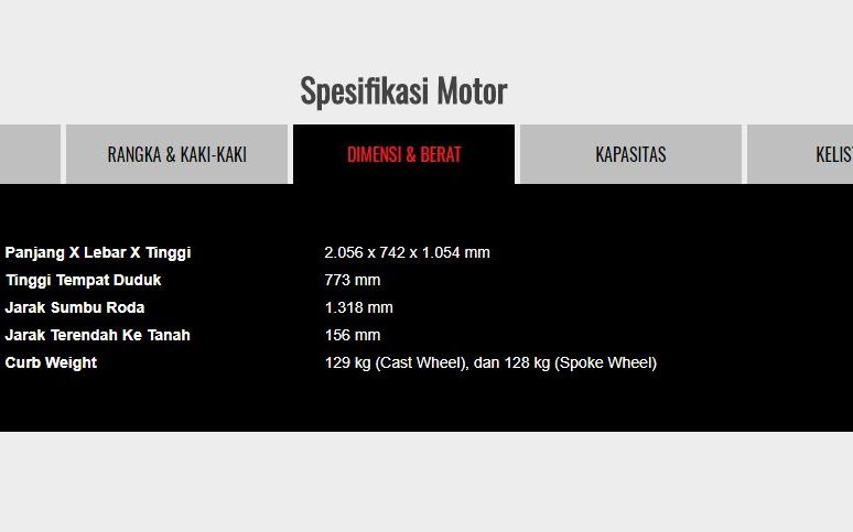 Spesifikasi All New Honda CB150 Verza