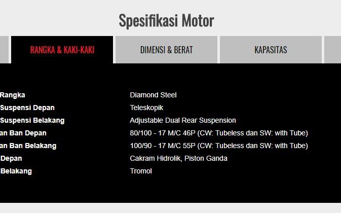 Spesifikasi All New Honda CB150 Verza 1