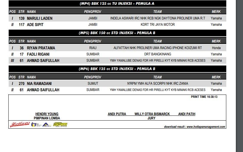 Hasil Balap Seri 1 Kejurnas Pirelli Motoprix 2018 Region 1