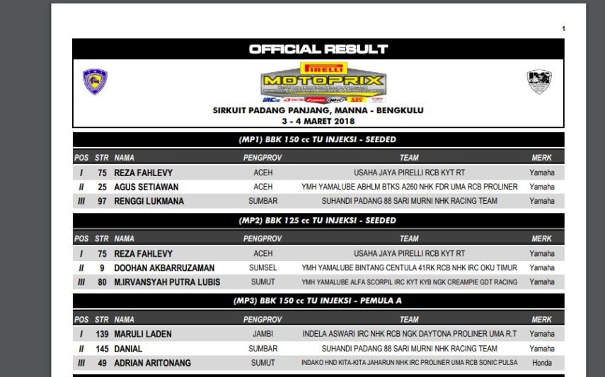 Kejurnas Motoprix 2018 Seri 1 Region 1