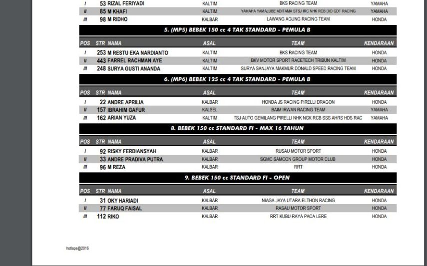 Kejurnas Motoprix Singkawang 1