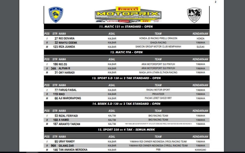 Kejurnas Motoprix Singkawang 2