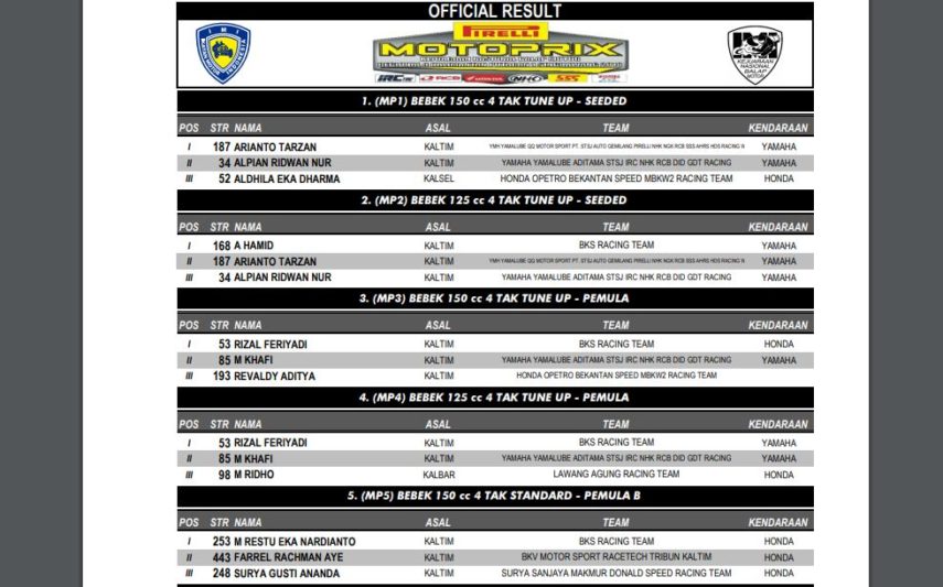 Kejurnas Motoprix Singkawang